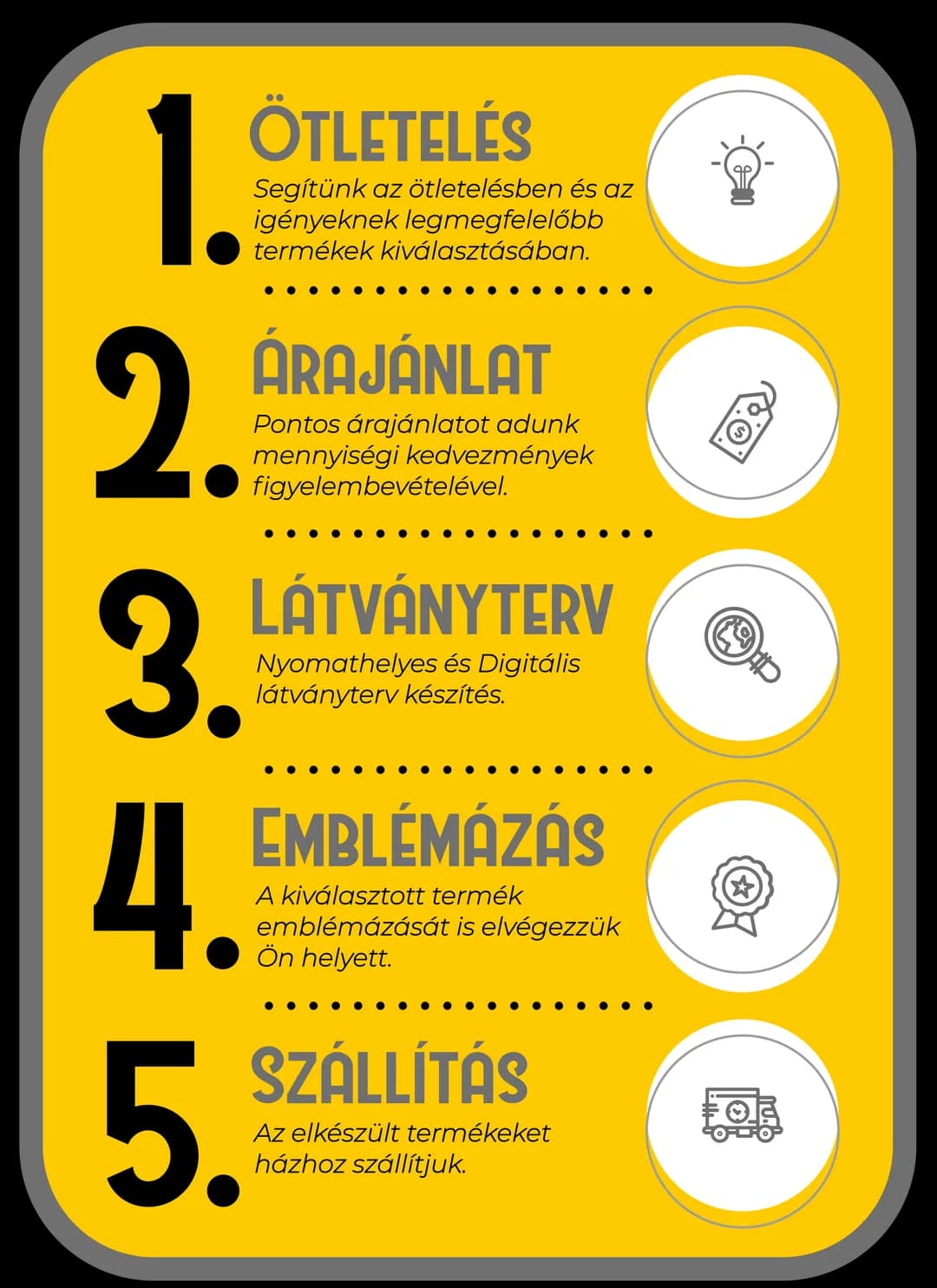 Bs-Print munkafolyamat menete mobil nézethez